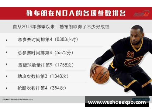 勒布朗詹姆斯：NBA巨星的传奇之路
