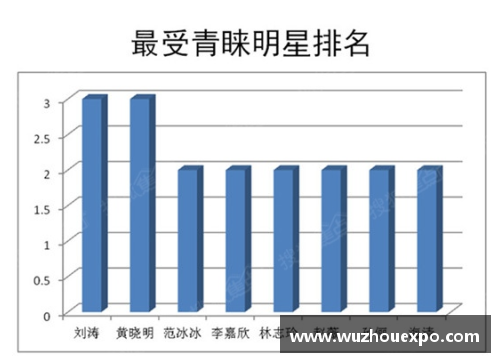 体育明星代言数据图表：崛起与影响