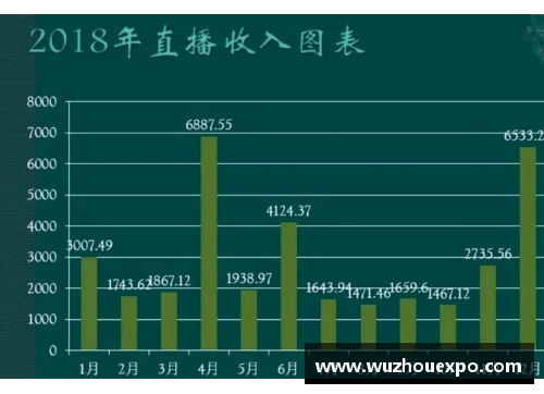 体育明星收入是否应适度增加以反映他们的实际贡献与市场价值