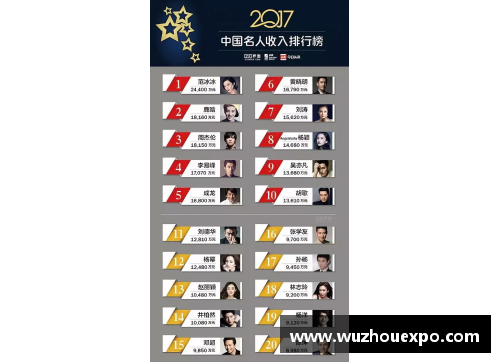 为什么电影中的体育明星薪酬高？揭秘幕后因素与市场规律