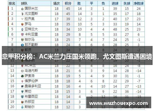 意甲积分榜：AC米兰力压国米领跑，尤文图斯遭遇困境
